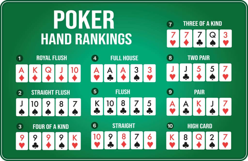 poker hand rankings